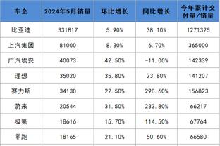 自1976年以来仅4位新秀拿到0失误三双：文班&本西&一哥&海军上将