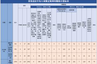 莫兰特复出在即！你认为灰熊本赛季还有希望吗？